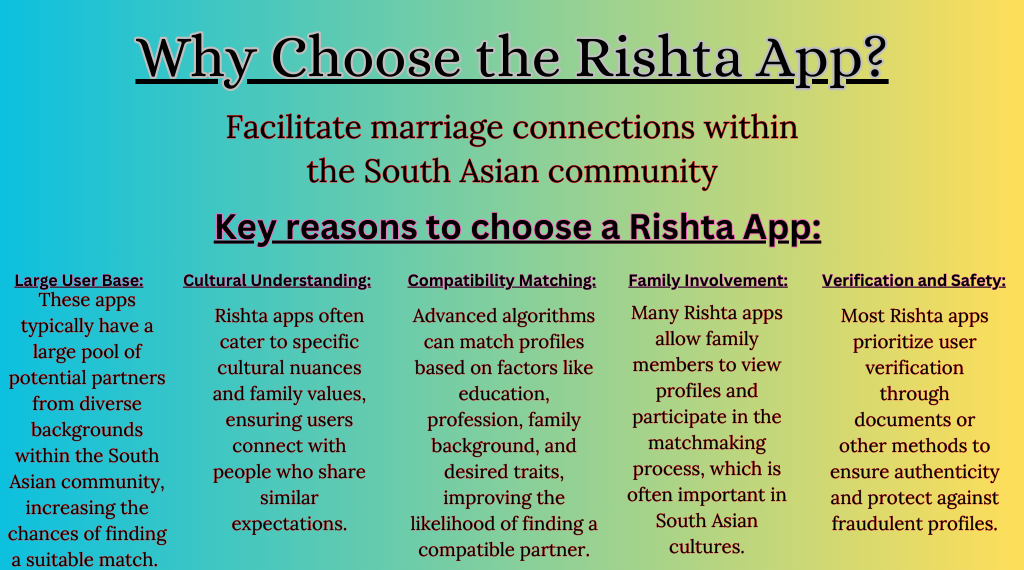 Why Choose the Rishta App
